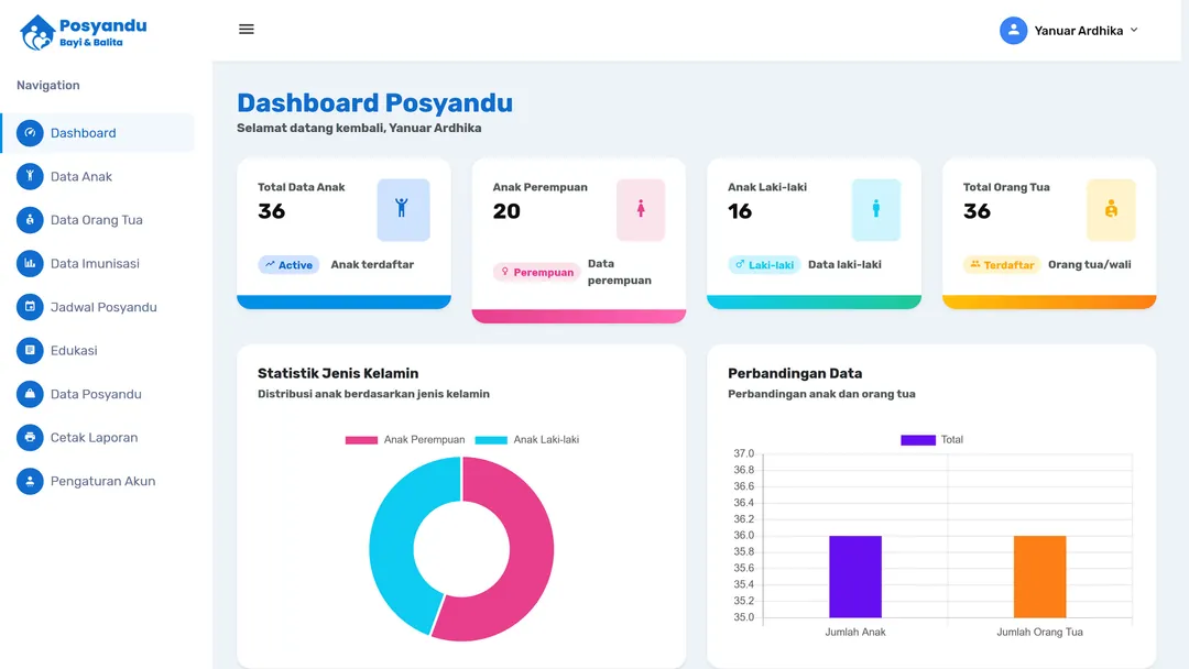 Sistem Manajemen Data Kesehatan Posyandu - Akses Tenaga Kesehatan