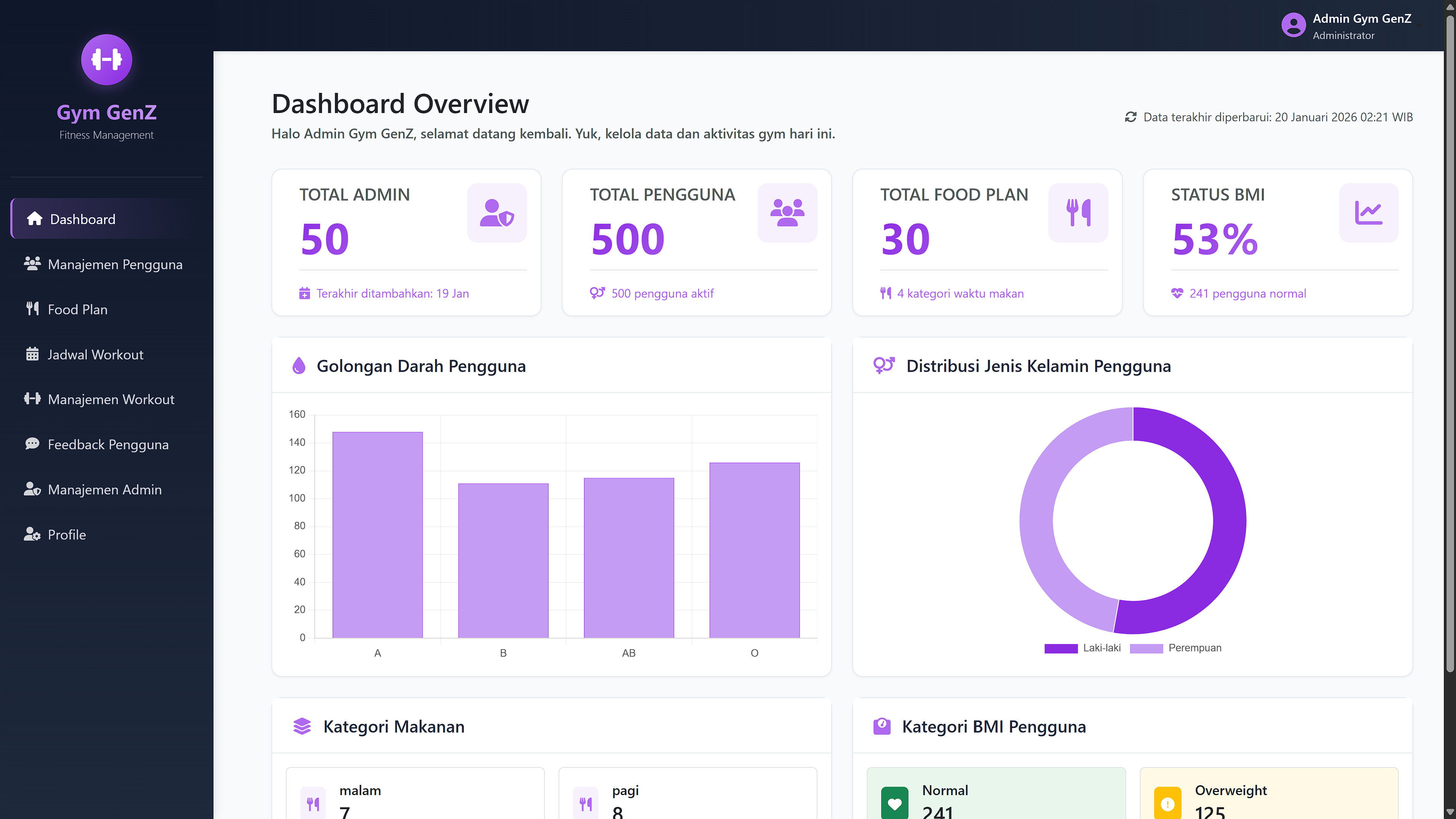 Website Operasinal GYM GenZ Fitness Center