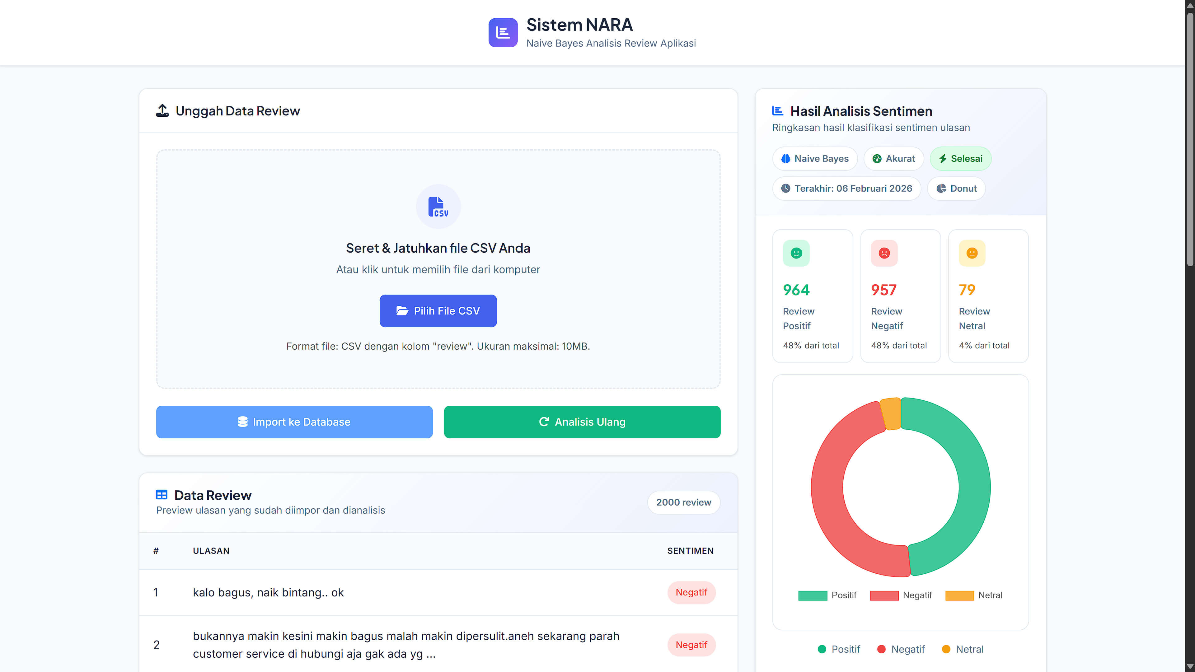 Website Sistem Analisis Review Aplikasi OSS Dengan Metode Naive Bayes