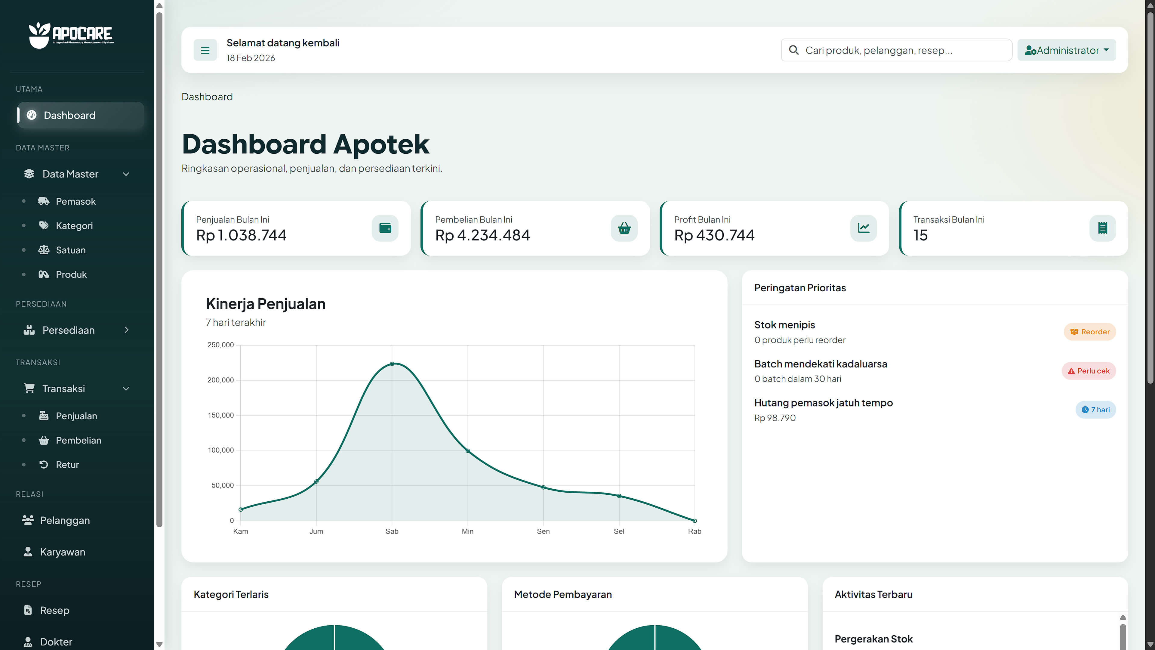 Website Apocare - Integrated Pharmacy Management System
