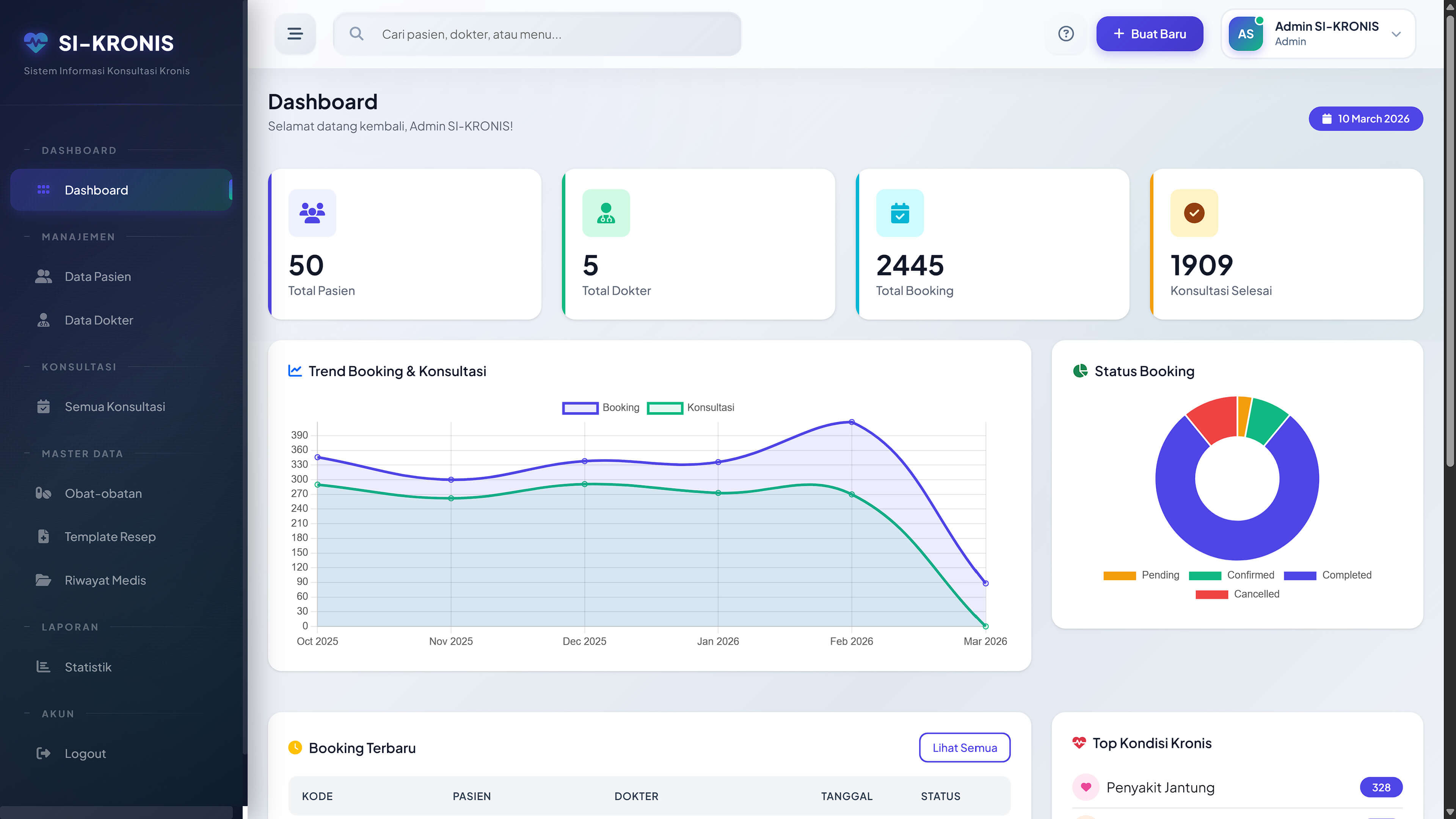SI-KRONIS - Sistem Informasi Manajemen Penyakit Kronis