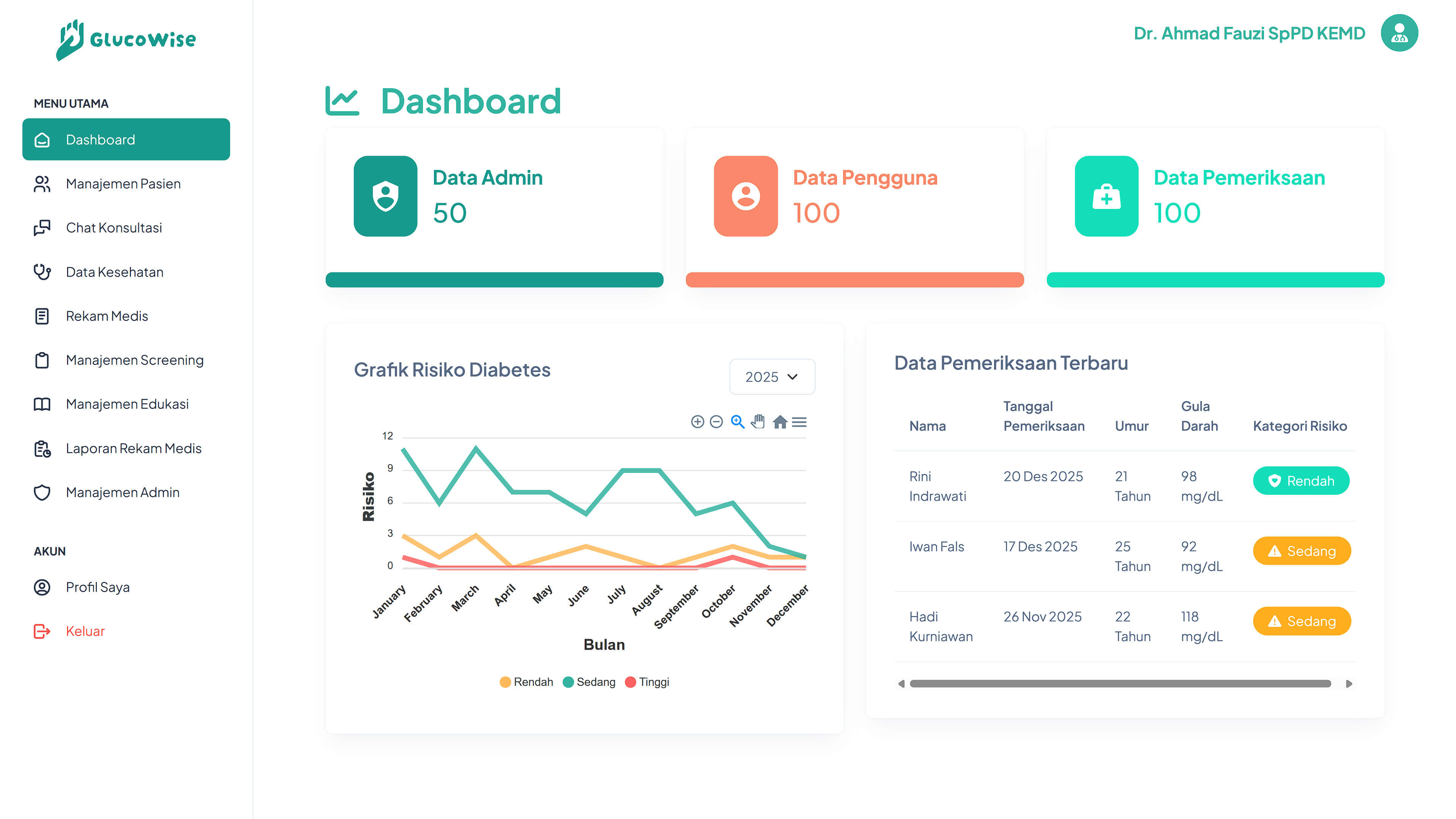 Website GlucoWise - Akses Tenaga Kesehatan